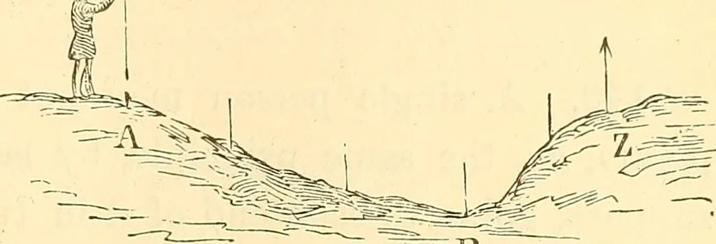 An illustration from A treatise on surveying, comprising the theory and the practice ;, 1887, leaf 104