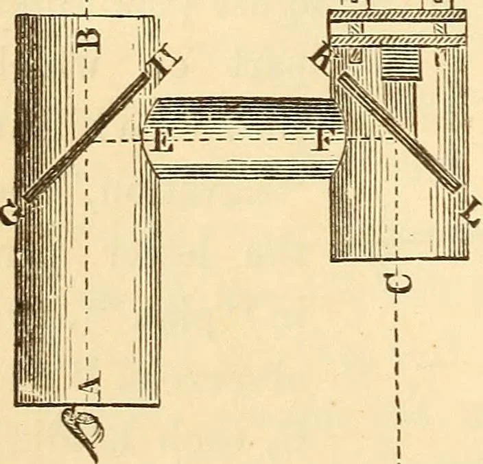An illustration from A treatise on surveying, comprising the theory and the practice ;, 1887, leaf 105
