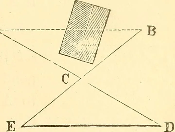 An illustration from A treatise on surveying, comprising the theory and the practice ;, 1887, leaf 108