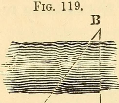 An illustration from A treatise on surveying, comprising the theory and the practice ;, 1887, leaf 109