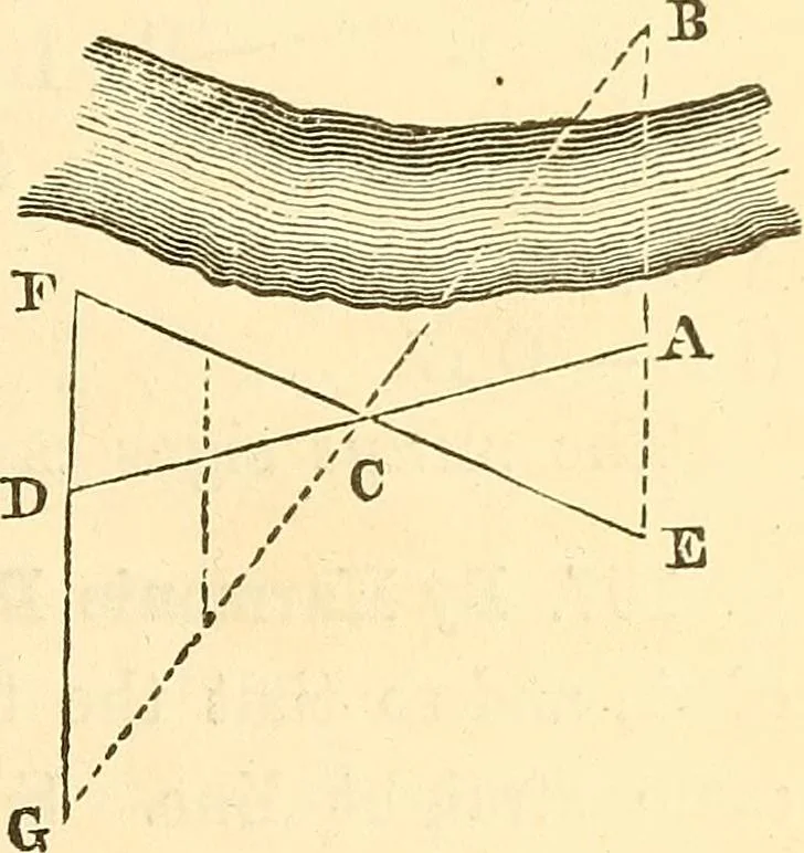 An illustration from A treatise on surveying, comprising the theory and the practice ;, 1887, leaf 110