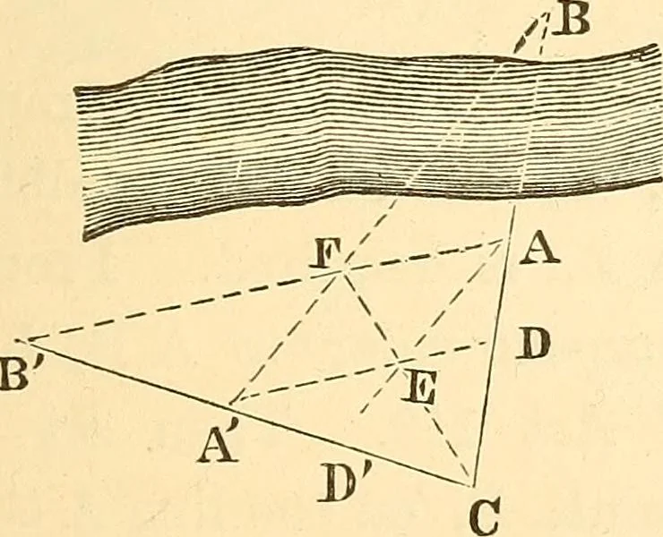 An illustration from A treatise on surveying, comprising the theory and the practice ;, 1887, leaf 110