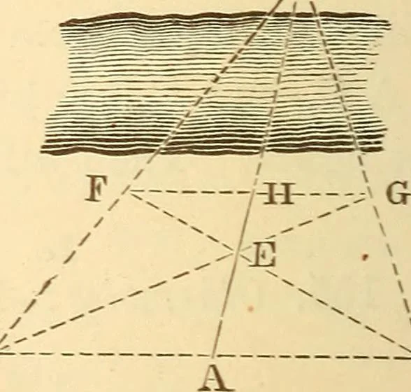 An illustration from A treatise on surveying, comprising the theory and the practice ;, 1887, leaf 111
