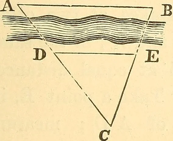 An illustration from A treatise on surveying, comprising the theory and the practice ;, 1887, leaf 112