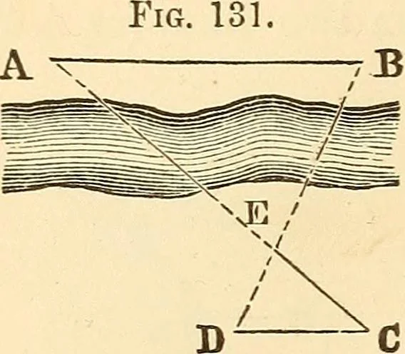 An illustration from A treatise on surveying, comprising the theory and the practice ;, 1887, leaf 113