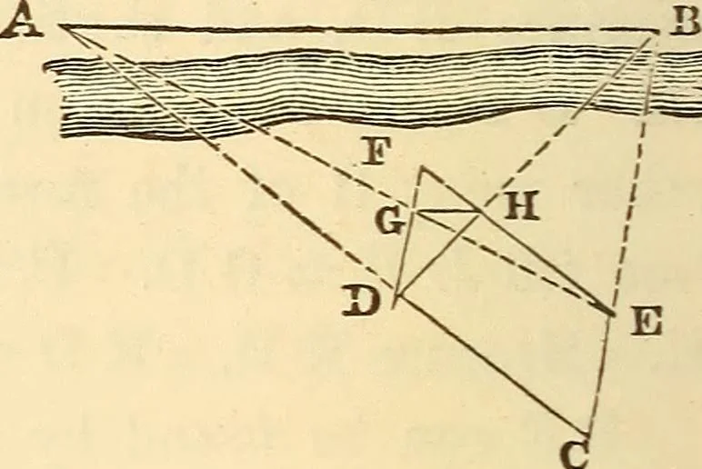 An illustration from A treatise on surveying, comprising the theory and the practice ;, 1887, leaf 113