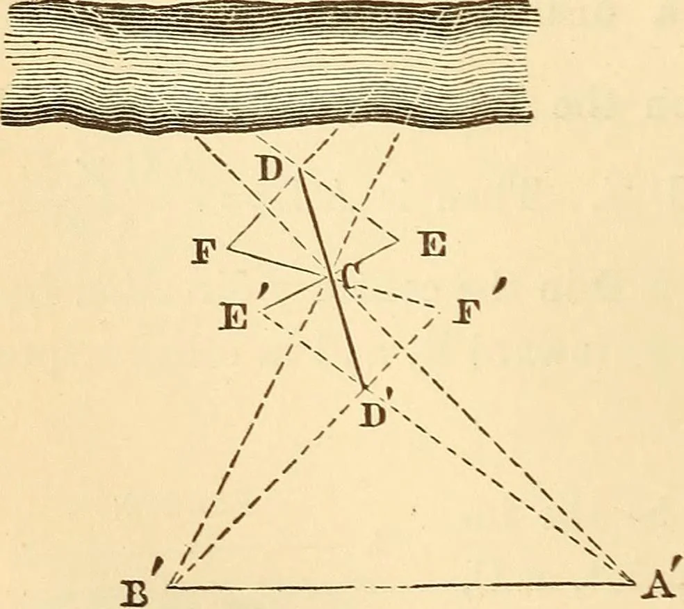 An illustration from A treatise on surveying, comprising the theory and the practice ;, 1887, leaf 113