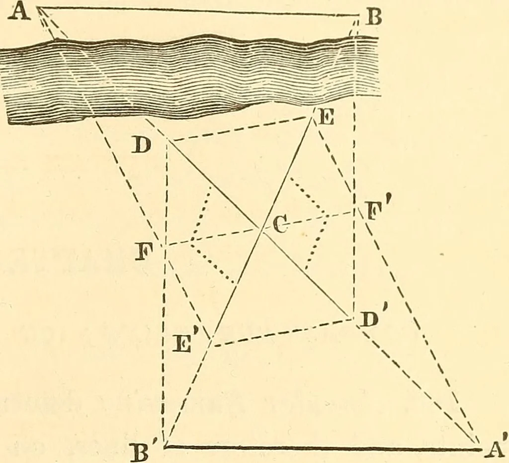 An illustration from A treatise on surveying, comprising the theory and the practice ;, 1887, leaf 114