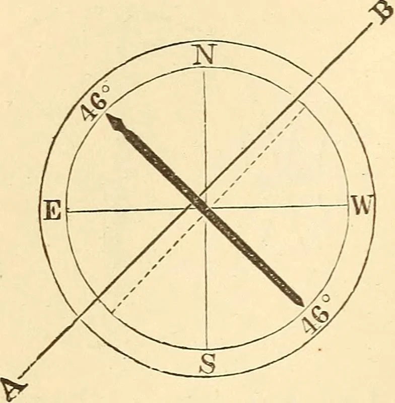 An illustration from A treatise on surveying, comprising the theory and the practice ;, 1887, leaf 121