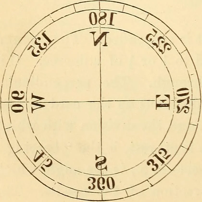 An illustration from A treatise on surveying, comprising the theory and the practice ;, 1887, leaf 125