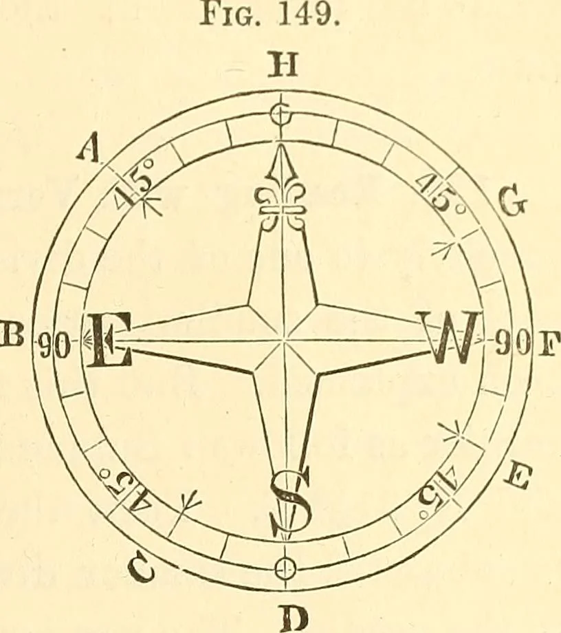 An illustration from A treatise on surveying, comprising the theory and the practice ;, 1887, leaf 128