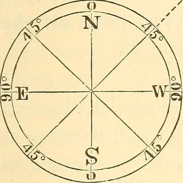 An illustration from A treatise on surveying, comprising the theory and the practice ;, 1887, leaf 128