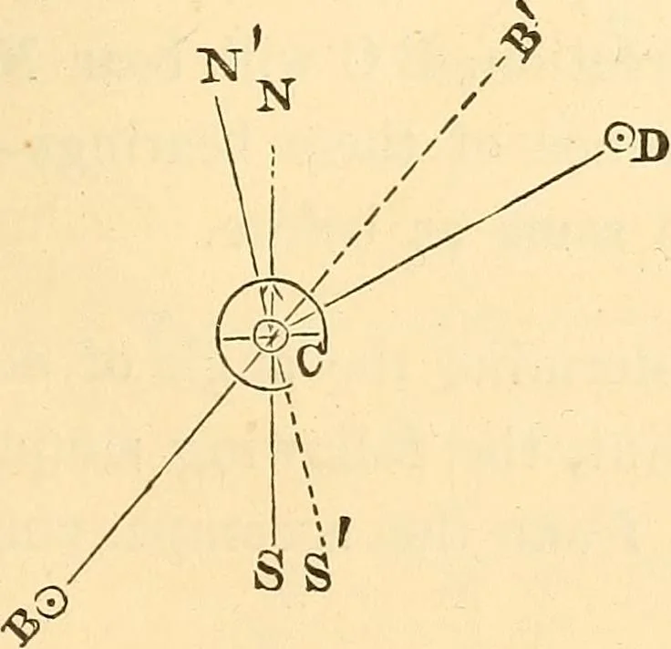 An illustration from A treatise on surveying, comprising the theory and the practice ;, 1887, leaf 132