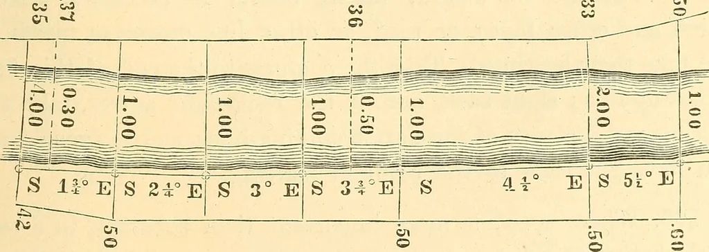 An illustration from A treatise on surveying, comprising the theory and the practice ;, 1887, leaf 138