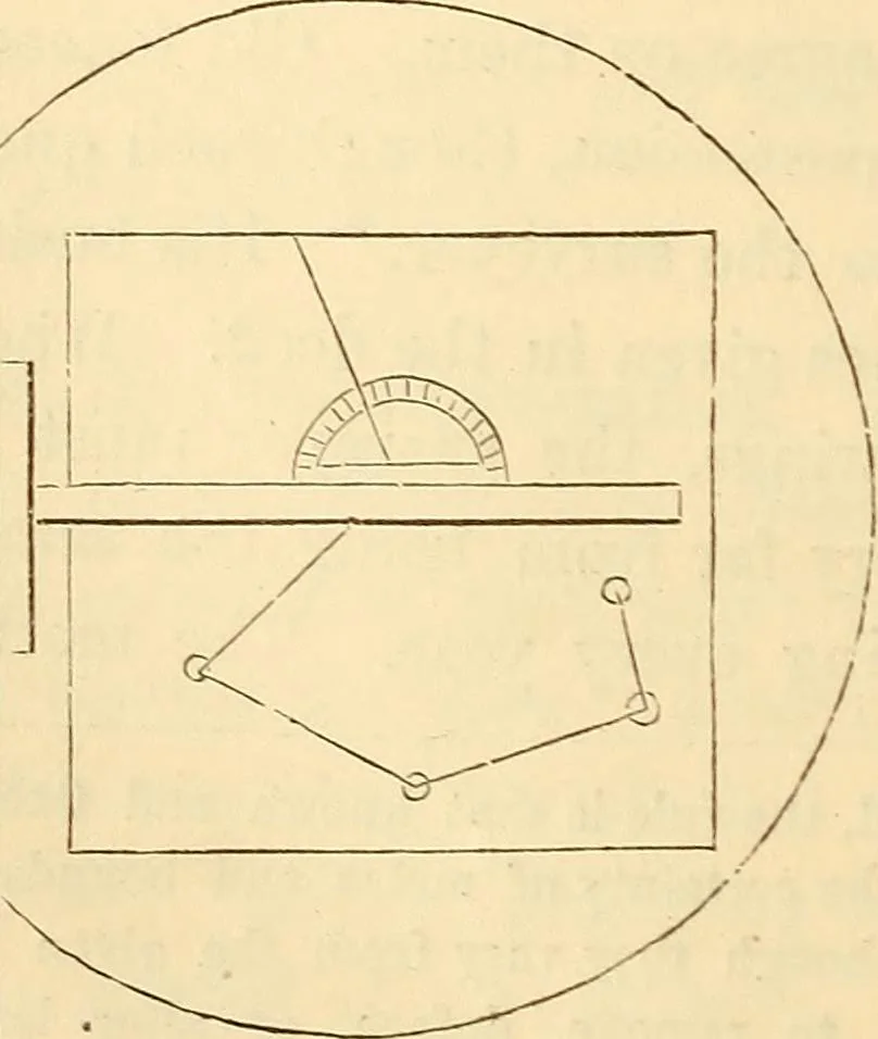 An illustration from A treatise on surveying, comprising the theory and the practice ;, 1887, leaf 143