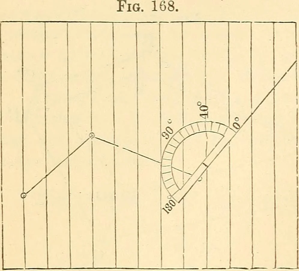 An illustration from A treatise on surveying, comprising the theory and the practice ;, 1887, leaf 147