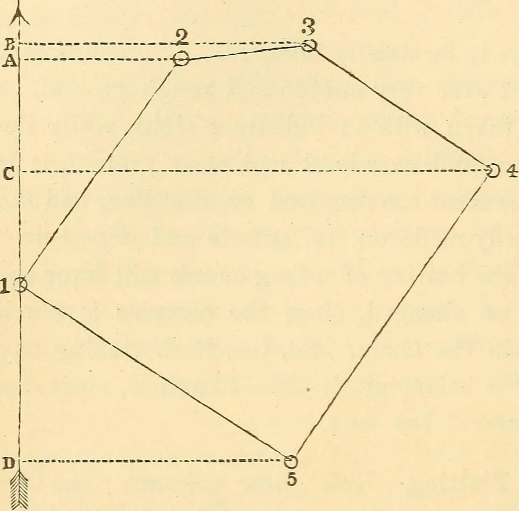 An illustration from A treatise on surveying, comprising the theory and the practice ;, 1887, leaf 167