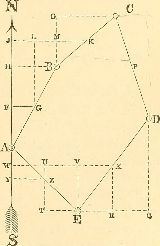An illustration from A treatise on surveying, comprising the theory and the practice ;, 1887, leaf 168