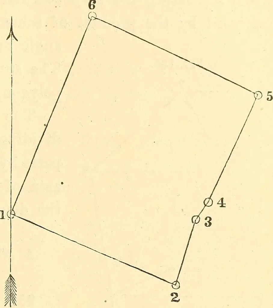 An illustration from A treatise on surveying, comprising the theory and the practice ;, 1887, leaf 176