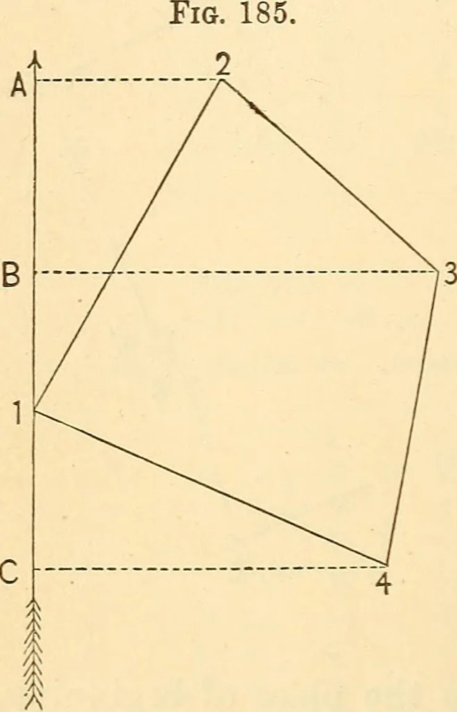 An illustration from A treatise on surveying, comprising the theory and the practice ;, 1887, leaf 177