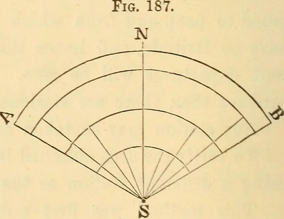 An illustration from A treatise on surveying, comprising the theory and the practice ;, 1887, leaf 179