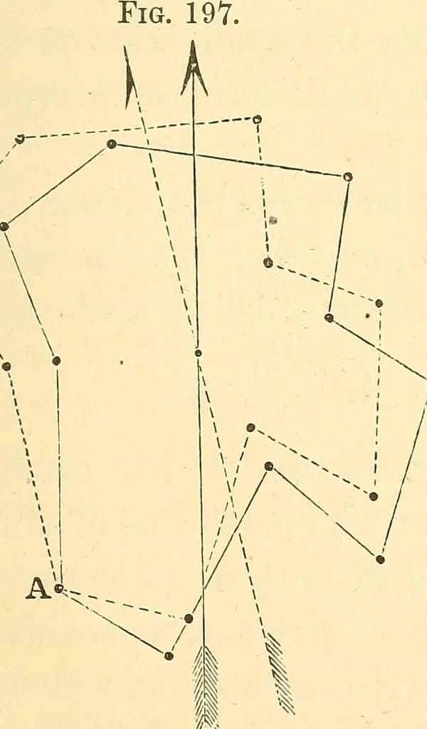 An illustration from A treatise on surveying, comprising the theory and the practice ;, 1887, leaf 196