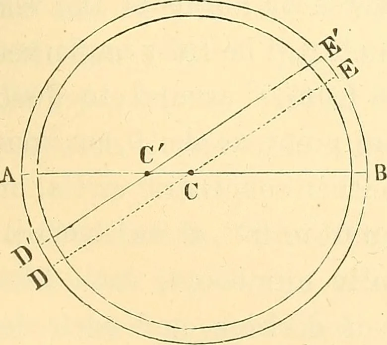 An illustration from A treatise on surveying, comprising the theory and the practice ;, 1887, leaf 208
