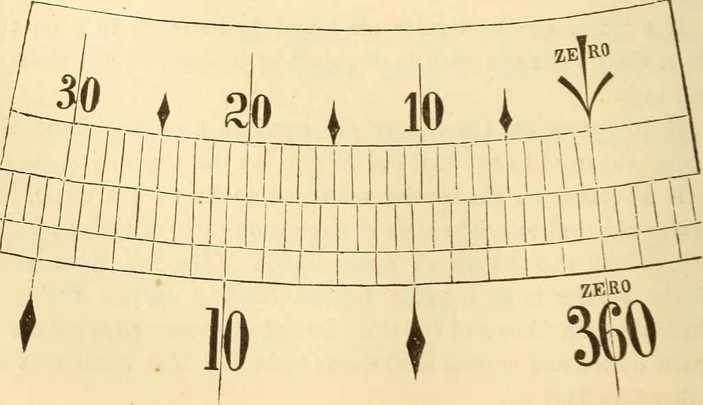 An illustration from A treatise on surveying, comprising the theory and the practice ;, 1887, leaf 221