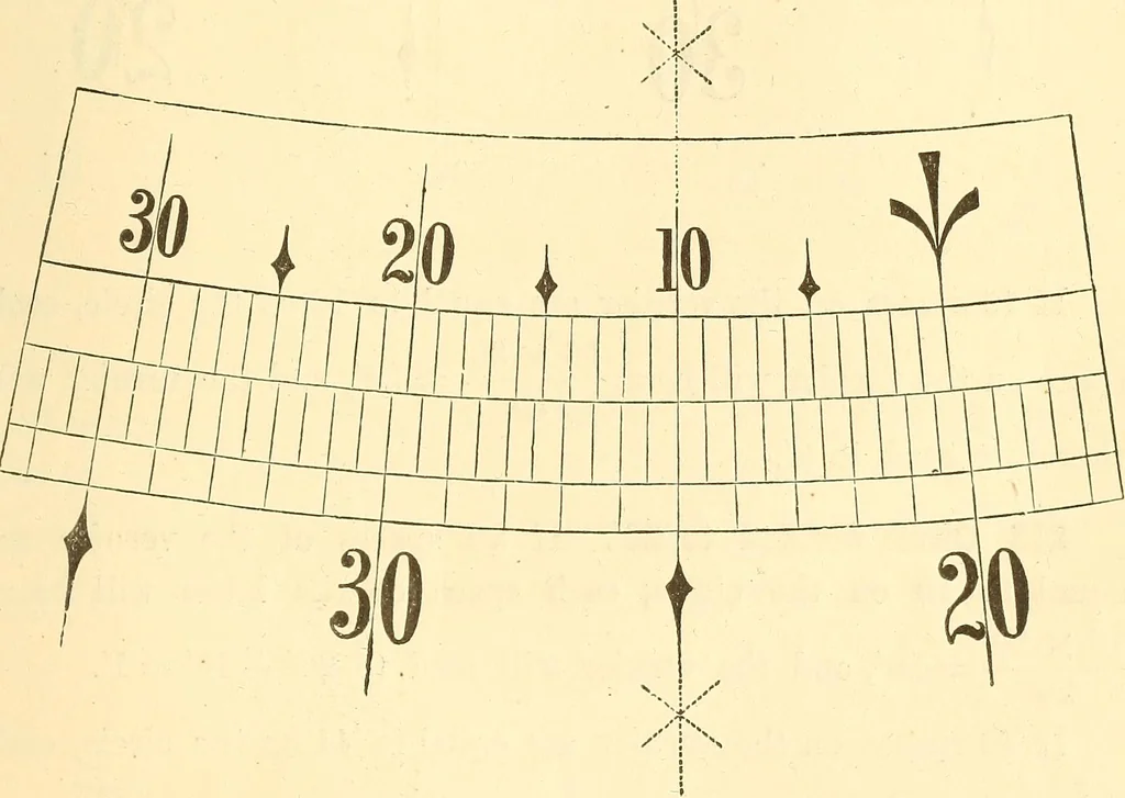 An illustration from A treatise on surveying, comprising the theory and the practice ;, 1887, leaf 222
