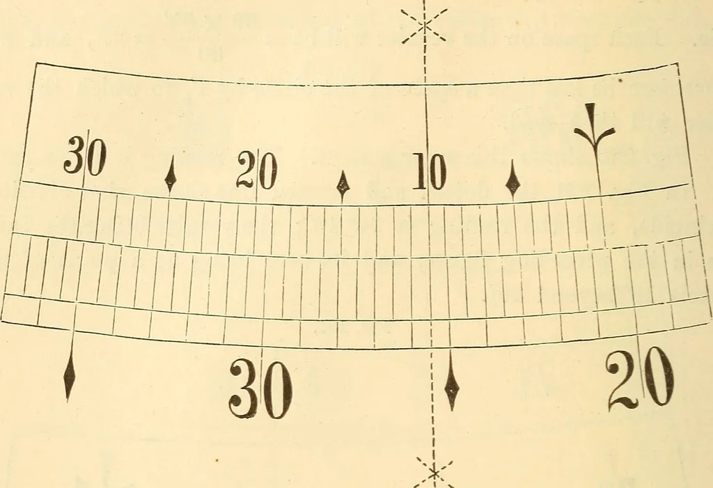 An illustration from A treatise on surveying, comprising the theory and the practice ;, 1887, leaf 223