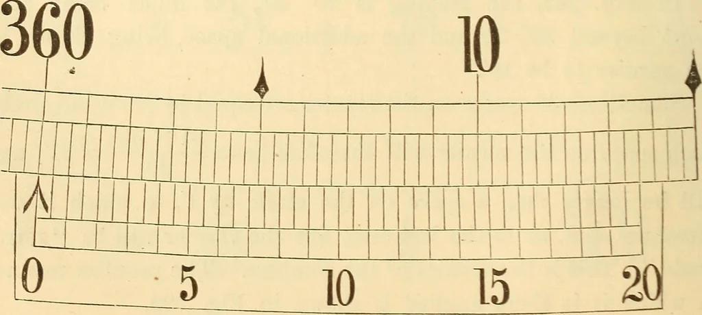 An illustration from A treatise on surveying, comprising the theory and the practice ;, 1887, leaf 223