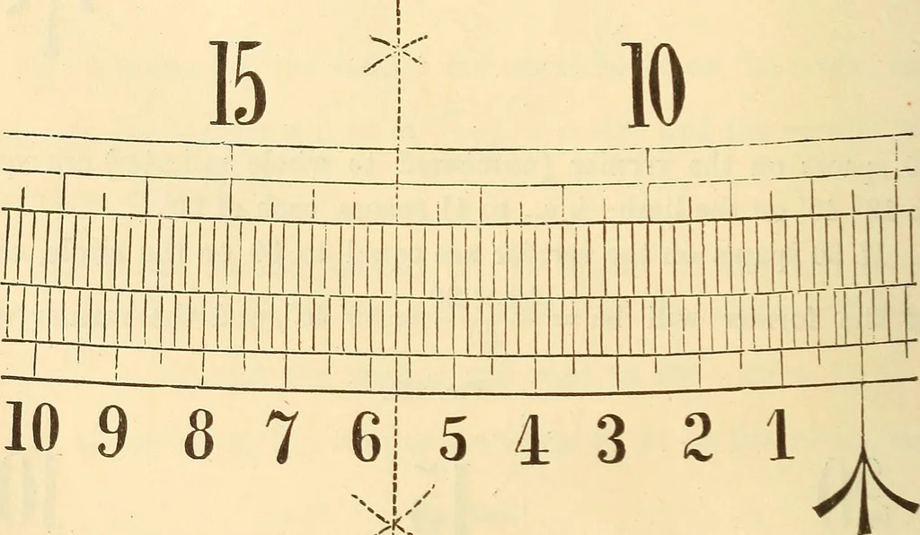 An illustration from A treatise on surveying, comprising the theory and the practice ;, 1887, leaf 225
