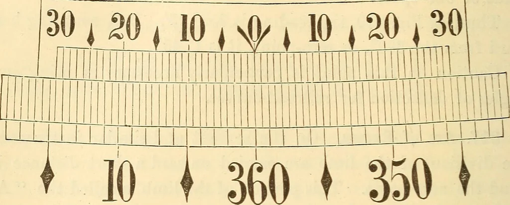An illustration from A treatise on surveying, comprising the theory and the practice ;, 1887, leaf 227
