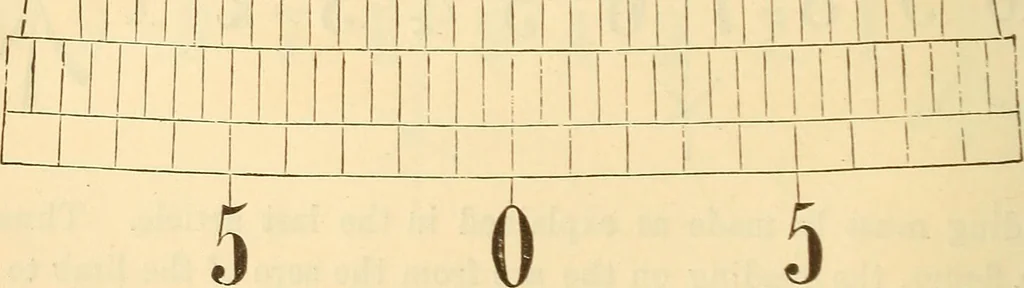 An illustration from A treatise on surveying, comprising the theory and the practice ;, 1887, leaf 227