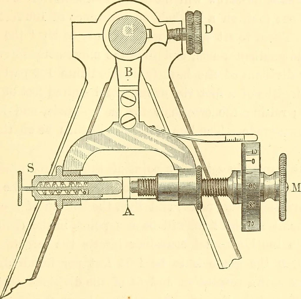 An illustration from A treatise on surveying, comprising the theory and the practice ;, 1887, leaf 246