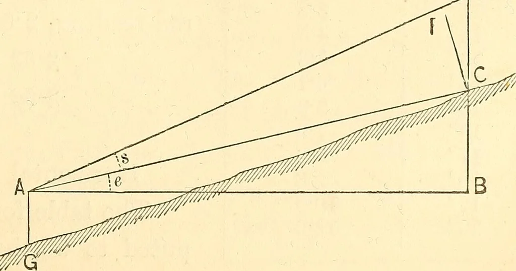 An illustration from A treatise on surveying, comprising the theory and the practice ;, 1887, leaf 248