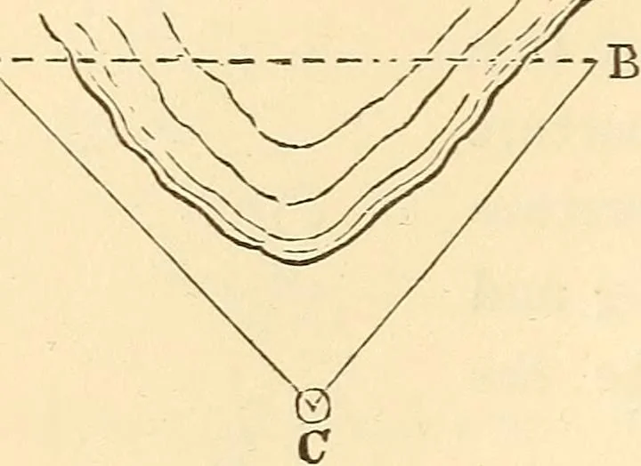 An illustration from A treatise on surveying, comprising the theory and the practice ;, 1887, leaf 265