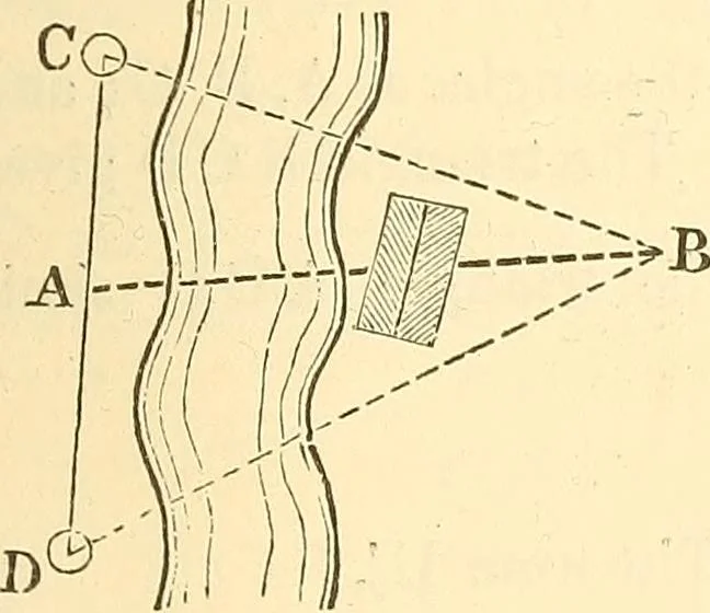 An illustration from A treatise on surveying, comprising the theory and the practice ;, 1887, leaf 266