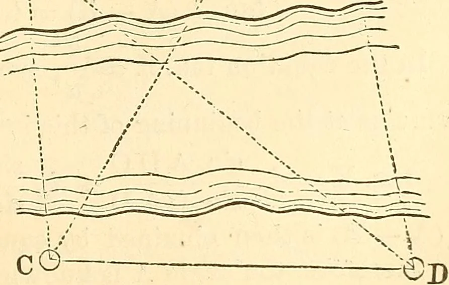 An illustration from A treatise on surveying, comprising the theory and the practice ;, 1887, leaf 266