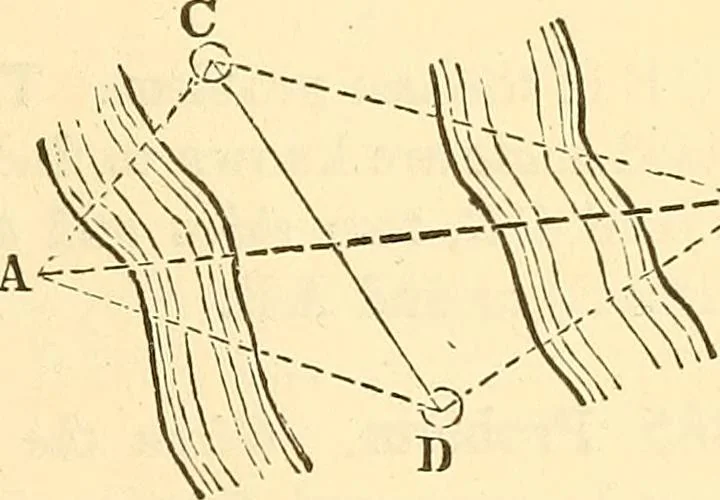 An illustration from A treatise on surveying, comprising the theory and the practice ;, 1887, leaf 268