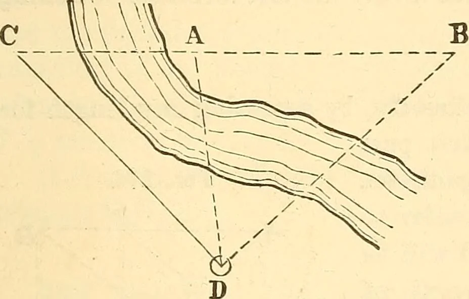 An illustration from A treatise on surveying, comprising the theory and the practice ;, 1887, leaf 268