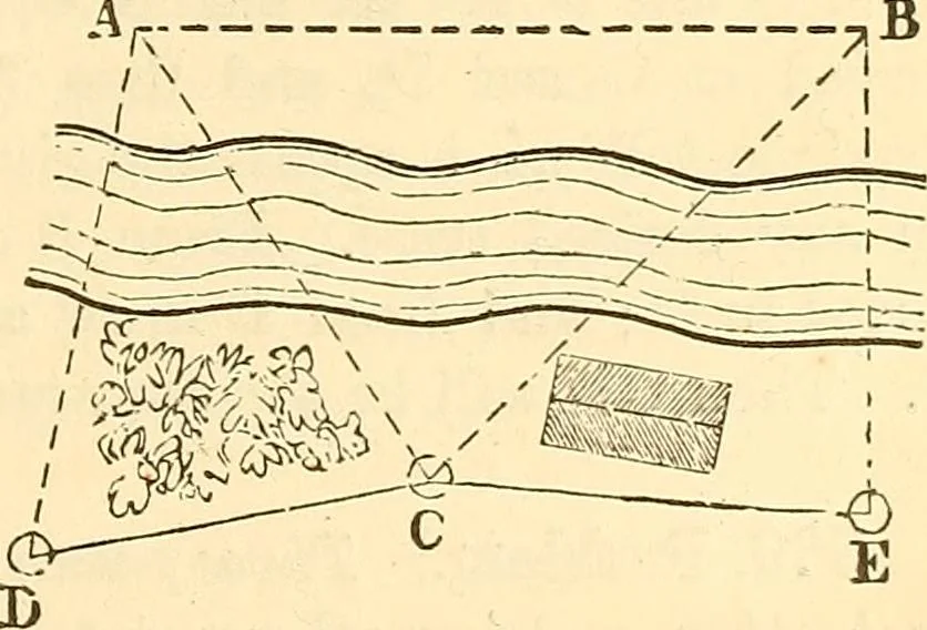 An illustration from A treatise on surveying, comprising the theory and the practice ;, 1887, leaf 268