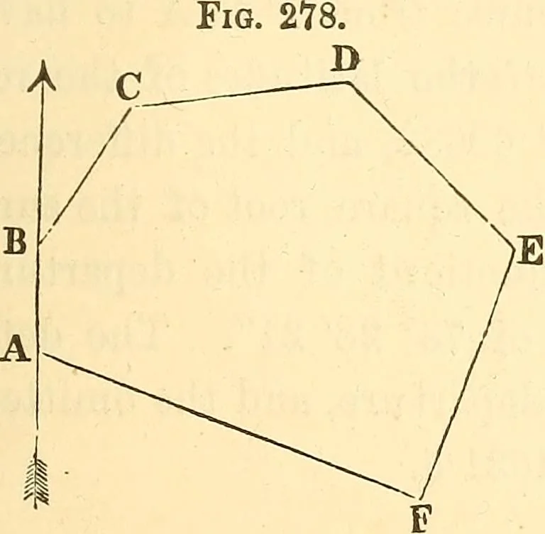 An illustration from A treatise on surveying, comprising the theory and the practice ;, 1887, leaf 272