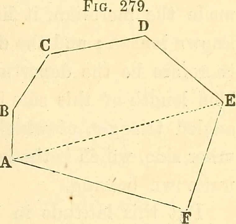 An illustration from A treatise on surveying, comprising the theory and the practice ;, 1887, leaf 274