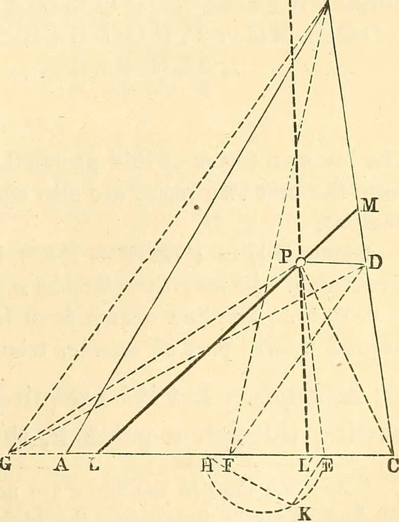 An illustration from A treatise on surveying, comprising the theory and the practice ;, 1887, leaf 290