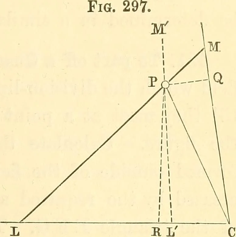An illustration from A treatise on surveying, comprising the theory and the practice ;, 1887, leaf 292