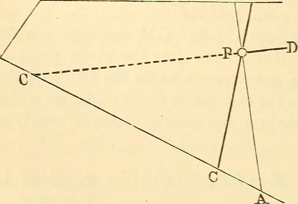An illustration from A treatise on surveying, comprising the theory and the practice ;, 1887, leaf 293