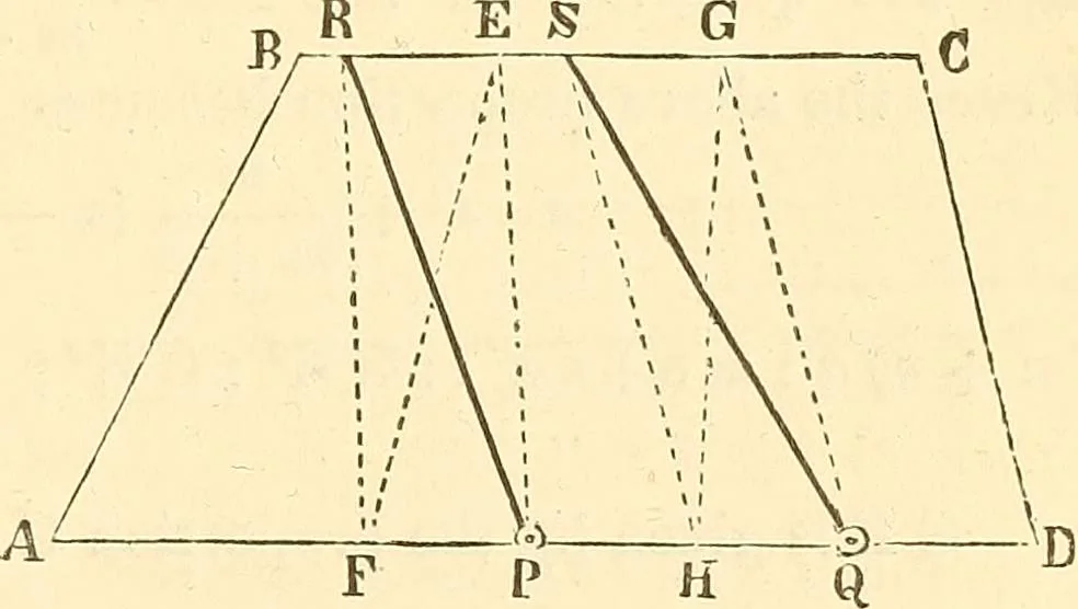 An illustration from A treatise on surveying, comprising the theory and the practice ;, 1887, leaf 308