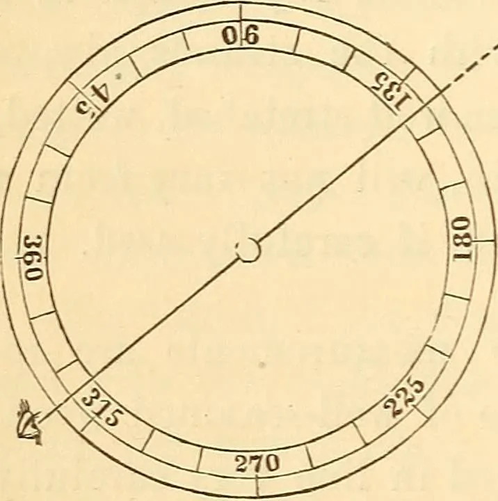 An illustration from A treatise on surveying, comprising the theory and the practice ;, 1887, leaf 31