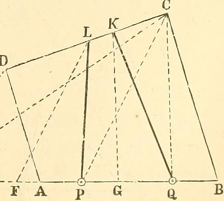 An illustration from A treatise on surveying, comprising the theory and the practice ;, 1887, leaf 312